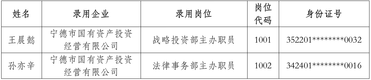 问鼎国际官网关于 2024年硕士研究生专场招聘拟聘用人员的公示